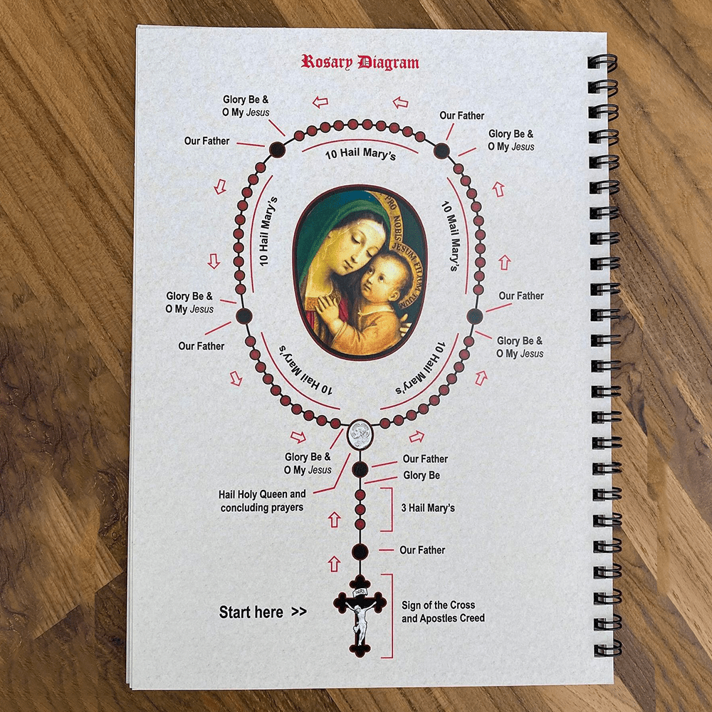 AMUSOUL POCKET-SIZE Rosary Meditation Book